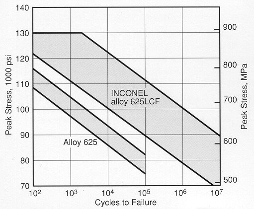 Las aleaciones de níquel Inconel alean la tensión 625 N06625