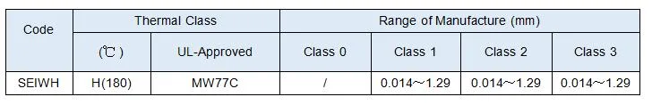 Los demás elementos de los demás elementos de la aleación de cobre y níquel CuNi1/CuNi2/CuNi5/CuNi8/CuNi10/CuNi14/CuNi19 CuNi23 CuNi30 CuNi34 CuNi44 2