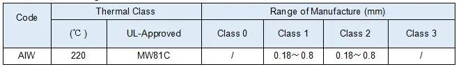 Los demás elementos de los demás elementos de la aleación de cobre y níquel CuNi1/CuNi2/CuNi5/CuNi8/CuNi10/CuNi14/CuNi19 CuNi23 CuNi30 CuNi34 CuNi44 8