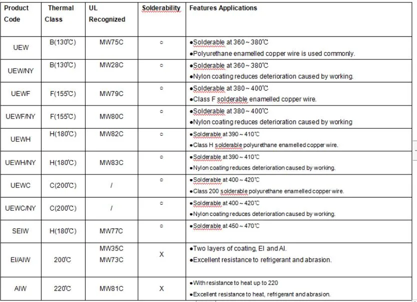 Los demás elementos de los demás elementos de la aleación de cobre y níquel CuNi1/CuNi2/CuNi5/CuNi8/CuNi10/CuNi14/CuNi19 CuNi23 CuNi30 CuNi34 CuNi44 9