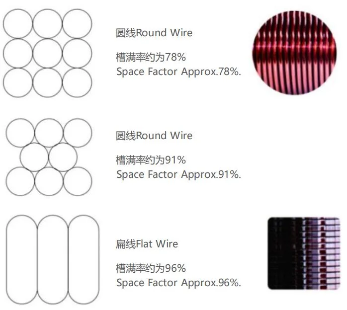 Cables eléctricos de calefacción 180 220 clase de esmalte Nicromo eléctrico esmalte de resistencia al calor Cables 0.1 0.5mm 3