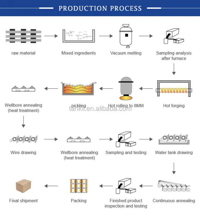 CuNi2/CuNi6/CuNi8/CuNi10/CuNi14/CuNi19/CuNi23/CuNi34/CuNi40/CuNi44/CuNi45 Aleación eléctrica de cobre y níquel 2